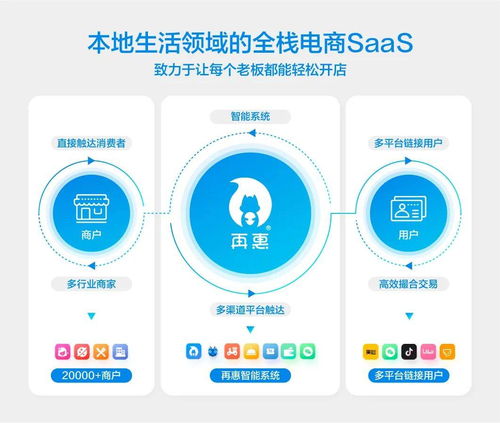 再惠網絡朱辰昊 以基礎軟件服務為基，做好行業承接橋梁，優化流量精準化管理