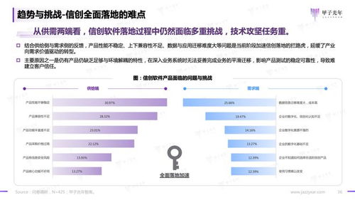 破浪前行 2023中國信創(chuàng)基礎軟件品牌影響力研究報告