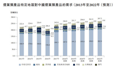 煙草巨頭掛牌 人均創收2.5億港元，行業獨霸背后的壟斷與隱憂